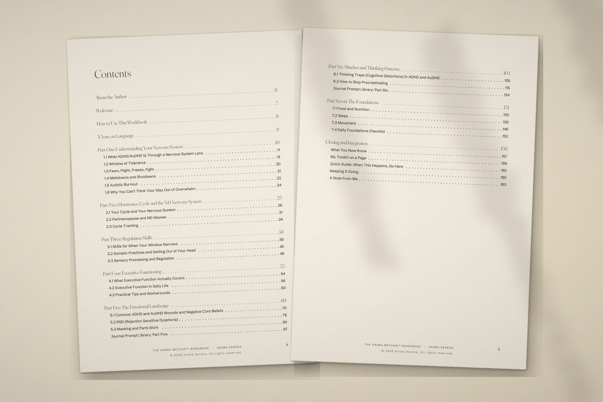 The workbook contents pages